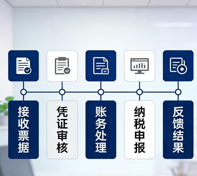 口碑爆棚西安代理记账合规