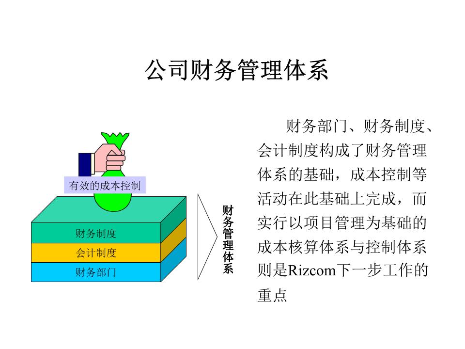著名咨询公司财务管理体系核心框架与实施要略