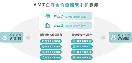 碳课堂 | 什么是碳资产？企业如何进行碳资产管理？